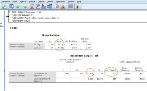 Independent T Test in SPSS .